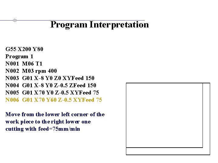 Program Interpretation G 55 X 200 Y 80 Program 1 N 001 M 06