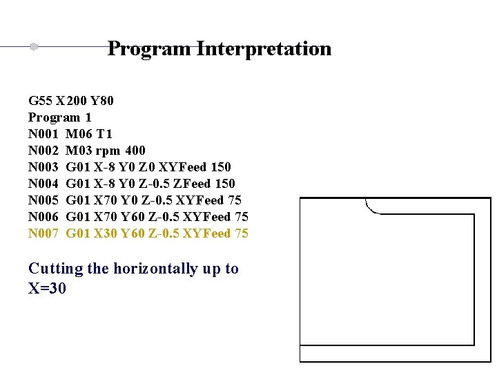 Program Interpretation G 55 X 200 Y 80 Program 1 N 001 M 06
