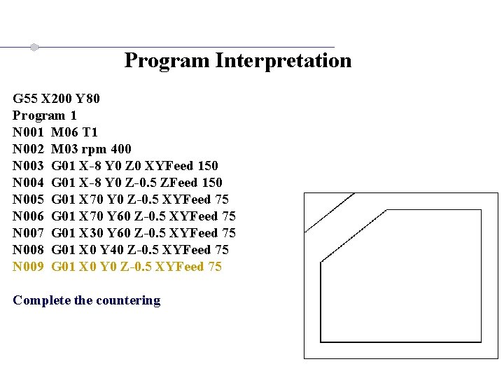 Program Interpretation G 55 X 200 Y 80 Program 1 N 001 M 06