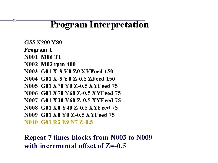 Program Interpretation G 55 X 200 Y 80 Program 1 N 001 M 06
