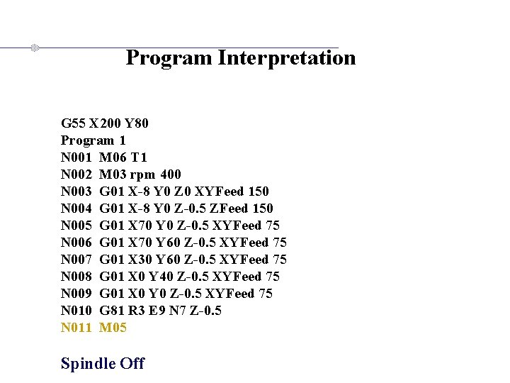 Program Interpretation G 55 X 200 Y 80 Program 1 N 001 M 06