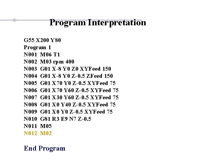 Program Interpretation G 55 X 200 Y 80 Program 1 N 001 M 06