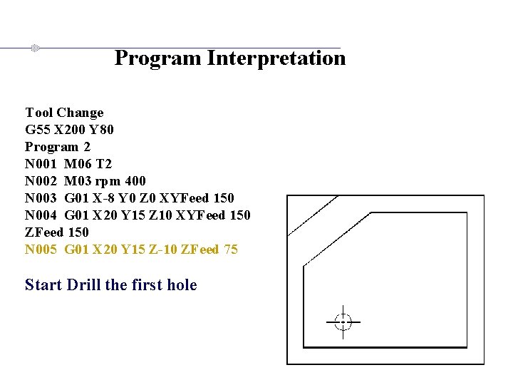 Program Interpretation Tool Change G 55 X 200 Y 80 Program 2 N 001