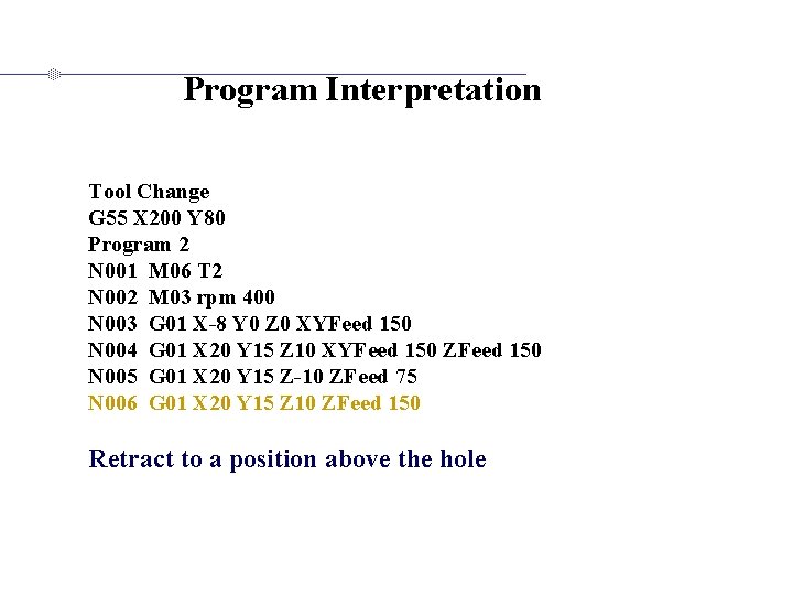 Program Interpretation Tool Change G 55 X 200 Y 80 Program 2 N 001
