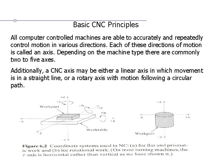 Basic CNC Principles All computer controlled machines are able to accurately and repeatedly control