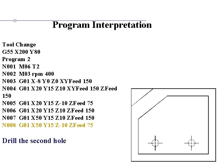 Program Interpretation Tool Change G 55 X 200 Y 80 Program 2 N 001