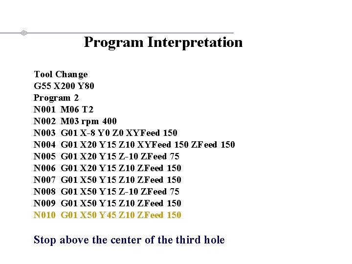 Program Interpretation Tool Change G 55 X 200 Y 80 Program 2 N 001