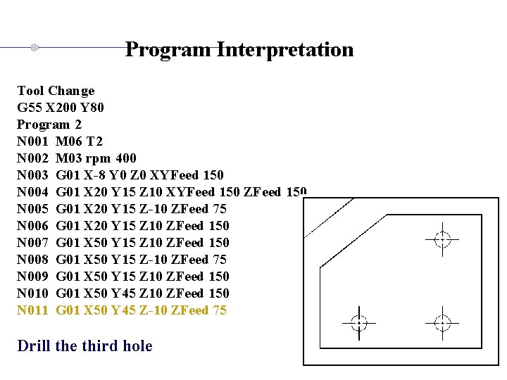 Program Interpretation Tool Change G 55 X 200 Y 80 Program 2 N 001