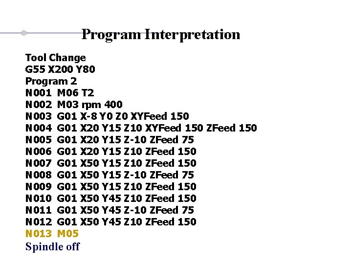 Program Interpretation Tool Change G 55 X 200 Y 80 Program 2 N 001