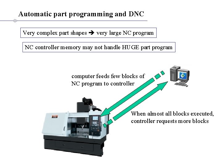 Automatic part programming and DNC Very complex part shapes very large NC program NC