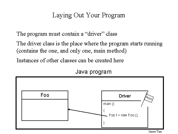 Laying Out Your Program The program must contain a “driver” class The driver class