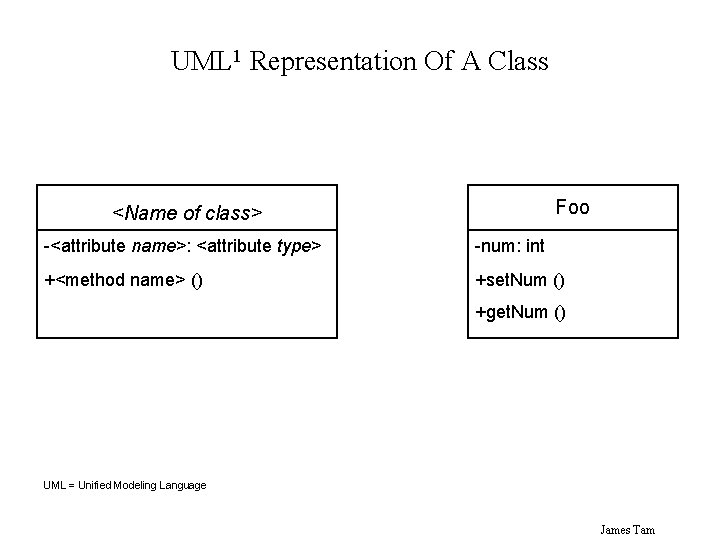 UML 1 Representation Of A Class Foo <Name of class> -<attribute name>: <attribute type>