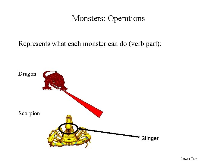 Monsters: Operations Represents what each monster can do (verb part): Dragon Scorpion Stinger James