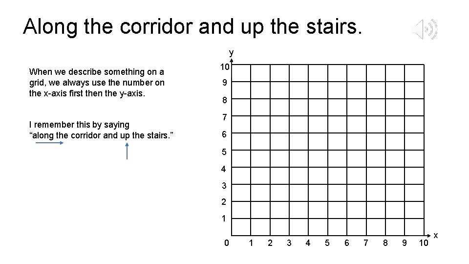 Along the corridor and up the stairs. y When we describe something on a