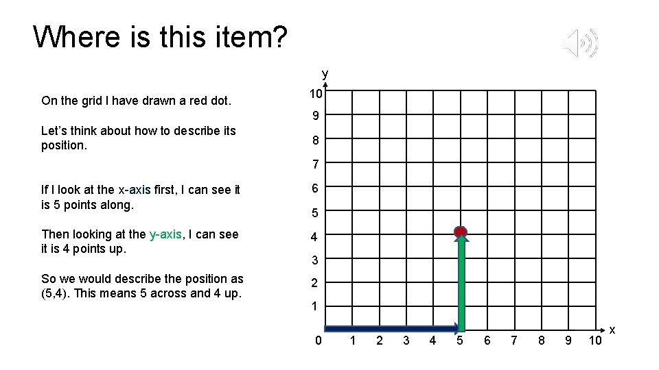 Where is this item? y On the grid I have drawn a red dot.