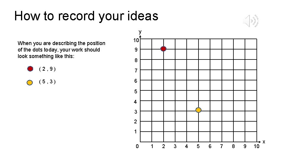 How to record your ideas y When you are describing the position of the