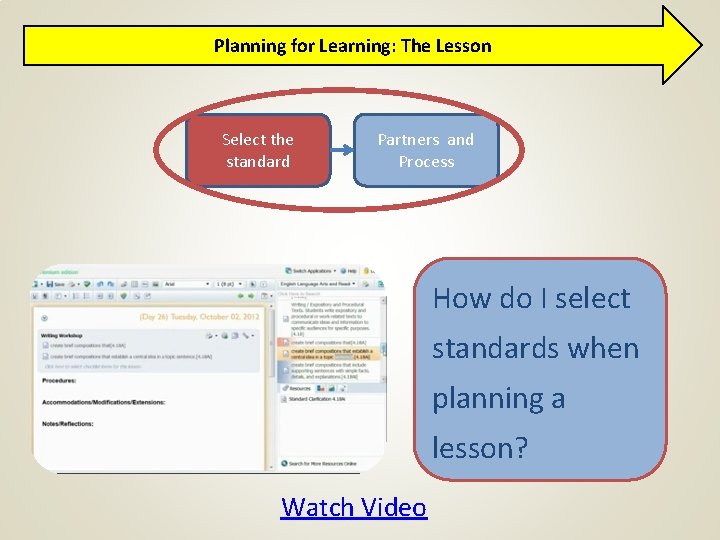 Planning for Learning: The Lesson Select the standard Partners and Process How do I