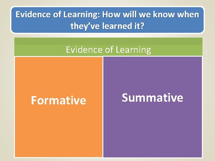 Evidence of Learning: How will we know when they’ve learned it? Evidence of Learning