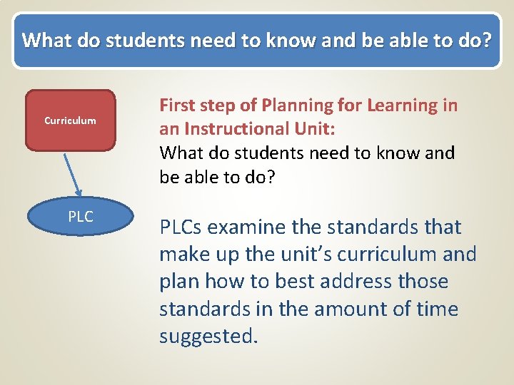 What do students need to know and be able to do? Curriculum PLC First