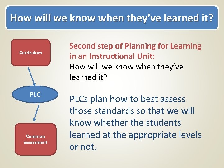 How will we know when they’ve learned it? Curriculum PLC Common assessment Second step