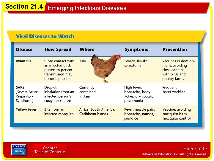 Section 21. 4 Emerging Infectious Diseases Slide 7 of 15 