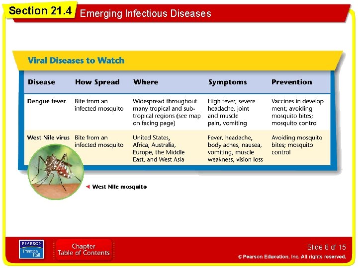 Section 21. 4 Emerging Infectious Diseases Slide 8 of 15 