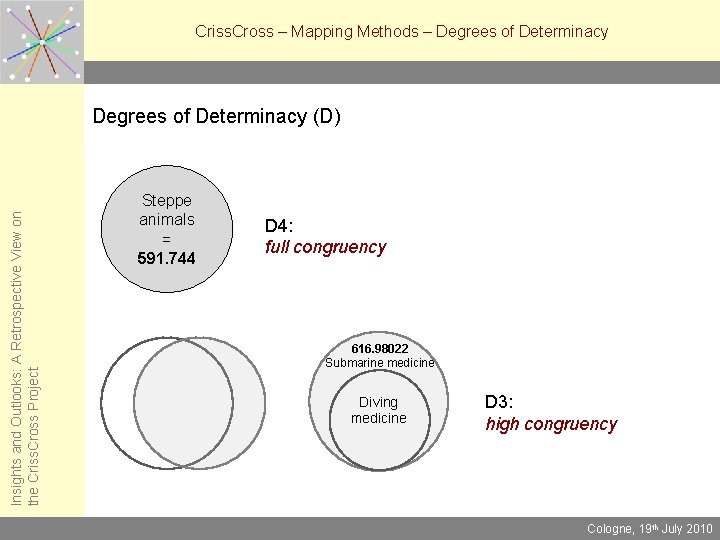 Criss. Cross – Mapping Methods – Degrees of Determinacy Insights and Outlooks: A Retrospective