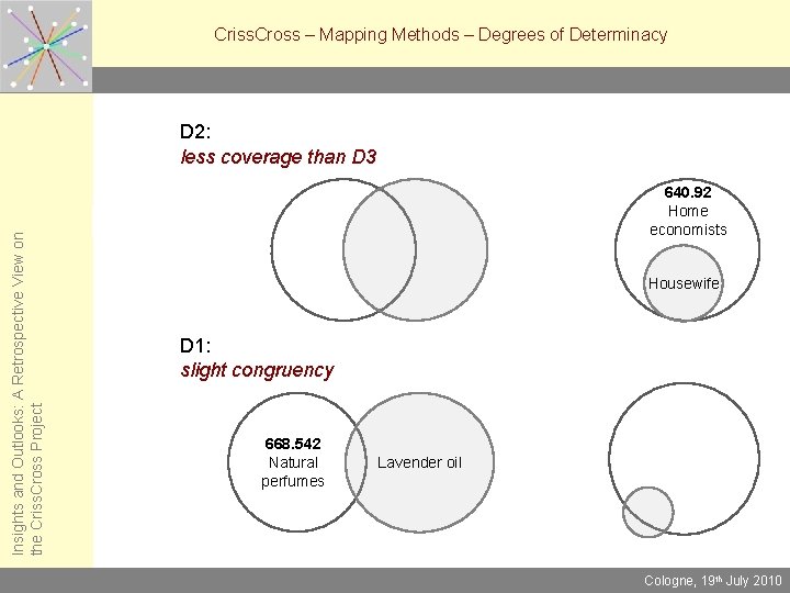 Criss. Cross – Mapping Methods – Degrees of Determinacy Insights and Outlooks: A Retrospective