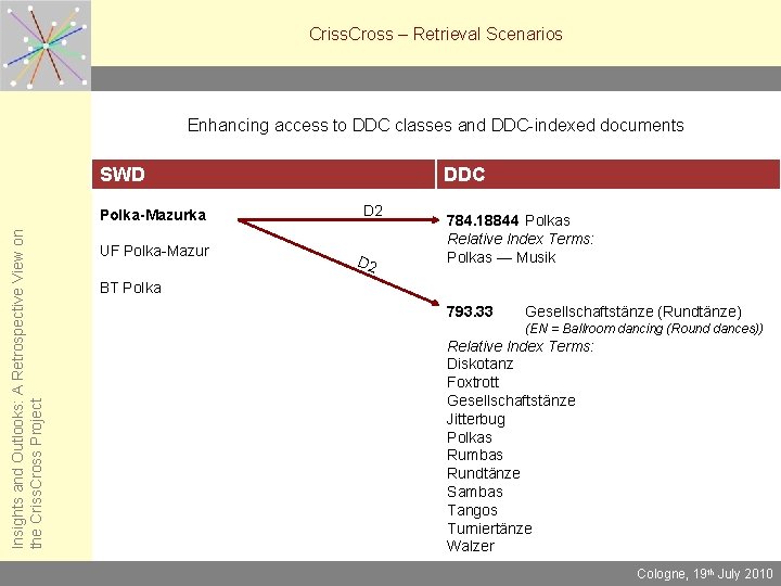 Criss. Cross – Retrieval Scenarios Enhancing access to DDC classes and DDC-indexed documents SWD