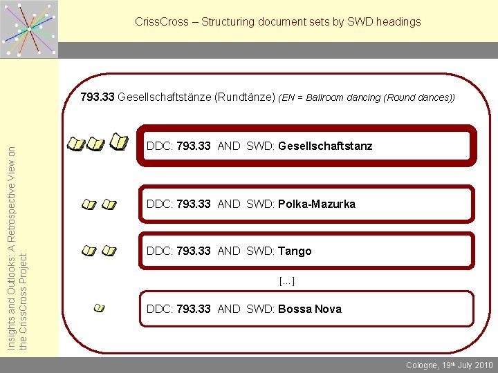 Criss. Cross – Structuring document sets by SWD headings Insights and Outlooks: A Retrospective