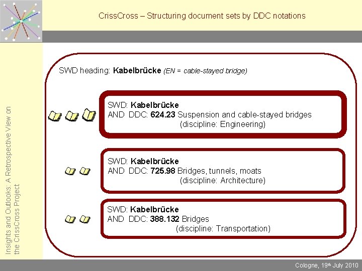 Criss. Cross – Structuring document sets by DDC notations Insights and Outlooks: A Retrospective