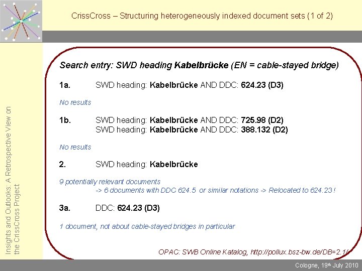 Criss. Cross – Structuring heterogeneously indexed document sets (1 of 2) Search entry: SWD