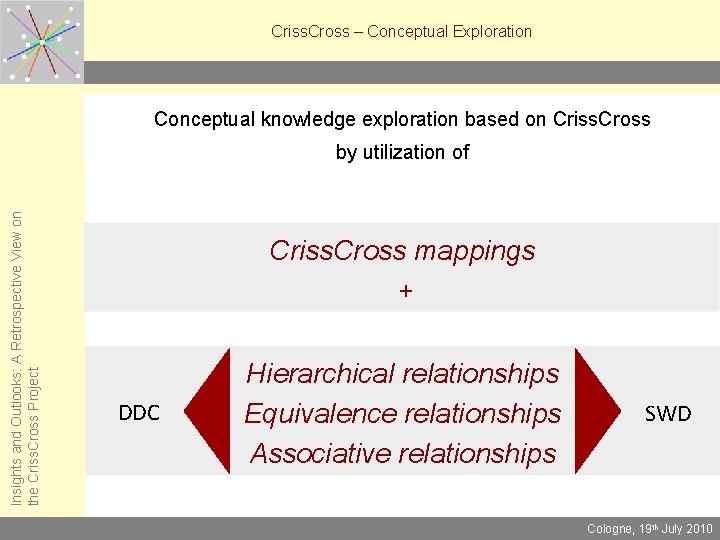 Criss. Cross – Conceptual Exploration Conceptual knowledge exploration based on Criss. Cross Insights and