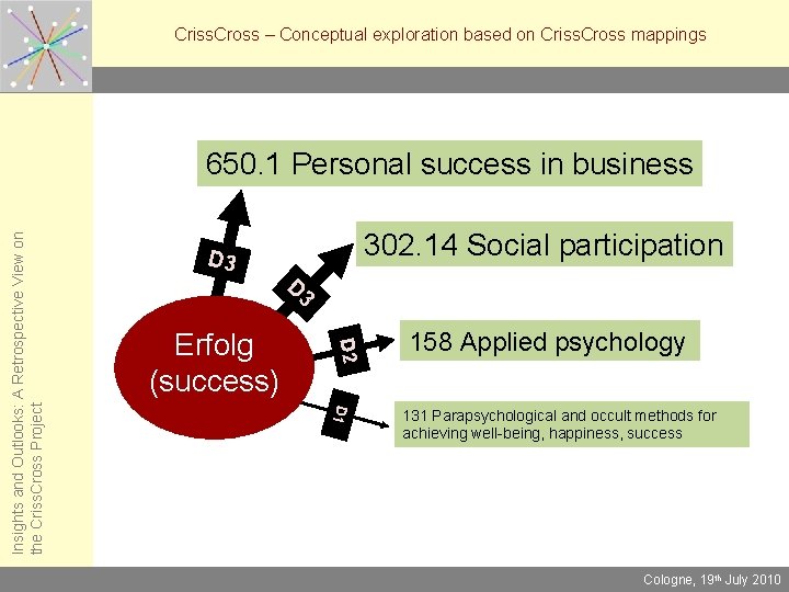 Criss. Cross – Conceptual exploration based on Criss. Cross mappings D 3 Erfolg (success)