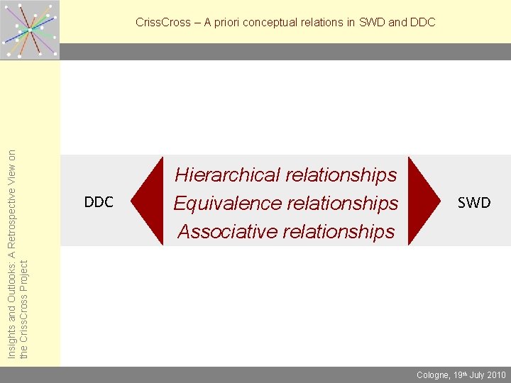 Insights and Outlooks: A Retrospective View on the Criss. Cross Project Criss. Cross –