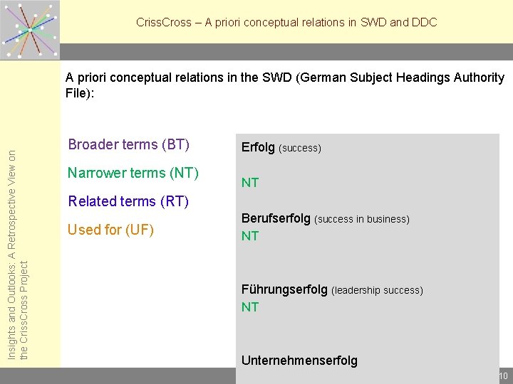 Criss. Cross – A priori conceptual relations in SWD and DDC Insights and Outlooks:
