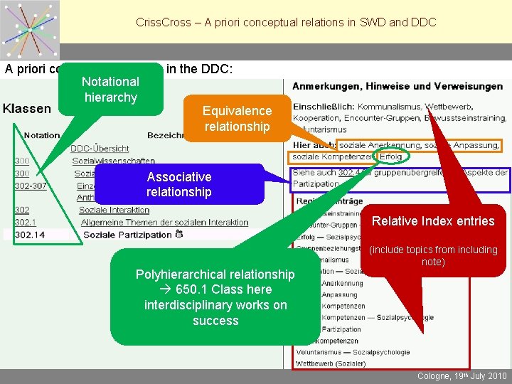 Criss. Cross – A priori conceptual relations in SWD and DDC A priori conceptual