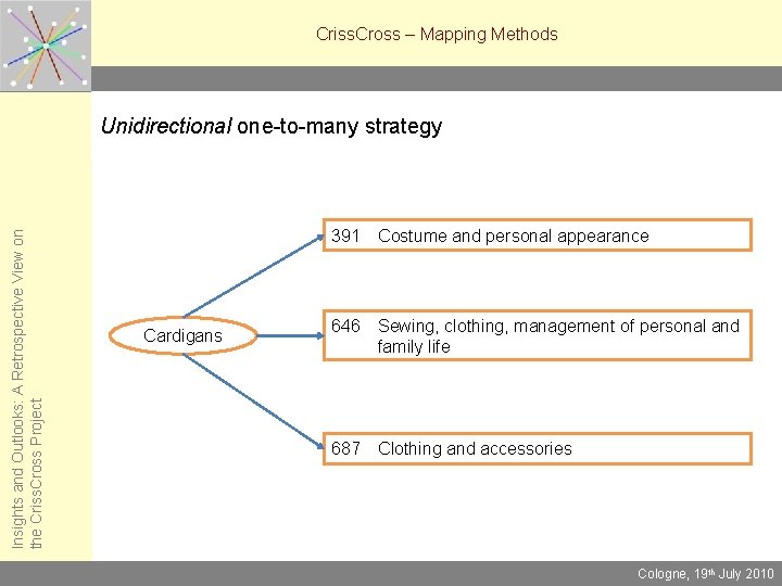 Criss. Cross – Mapping Methods Insights and Outlooks: A Retrospective View on the Criss.