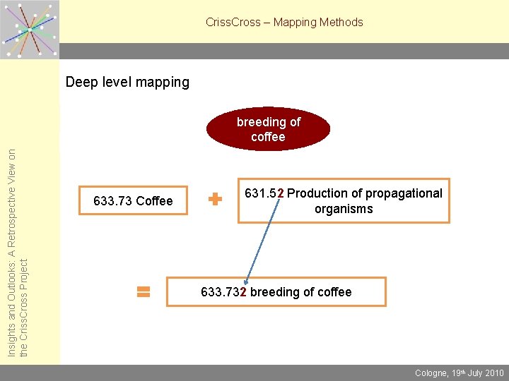 Criss. Cross – Mapping Methods Deep level mapping Insights and Outlooks: A Retrospective View