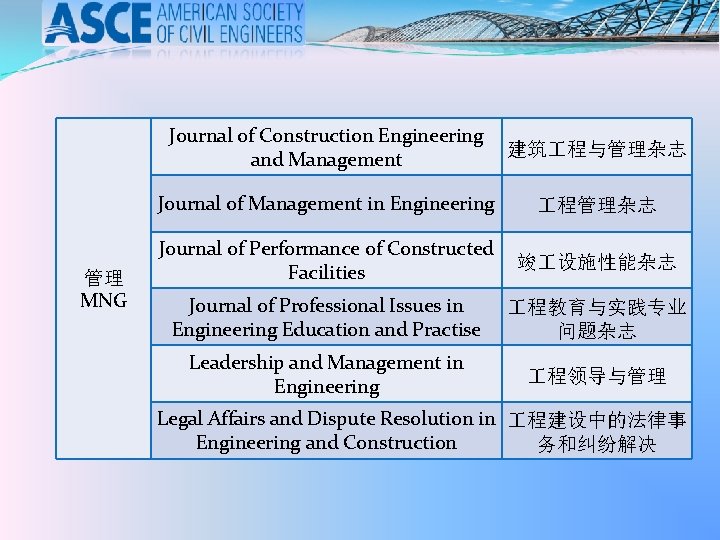 管理 MNG Journal of Construction Engineering and Management 建筑 程与管理杂志 Journal of Management in