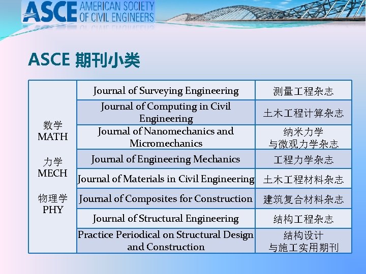 ASCE 期刊小类 Journal of Surveying Engineering 数学 MATH 力学 MECH 物理学 PHY Journal of