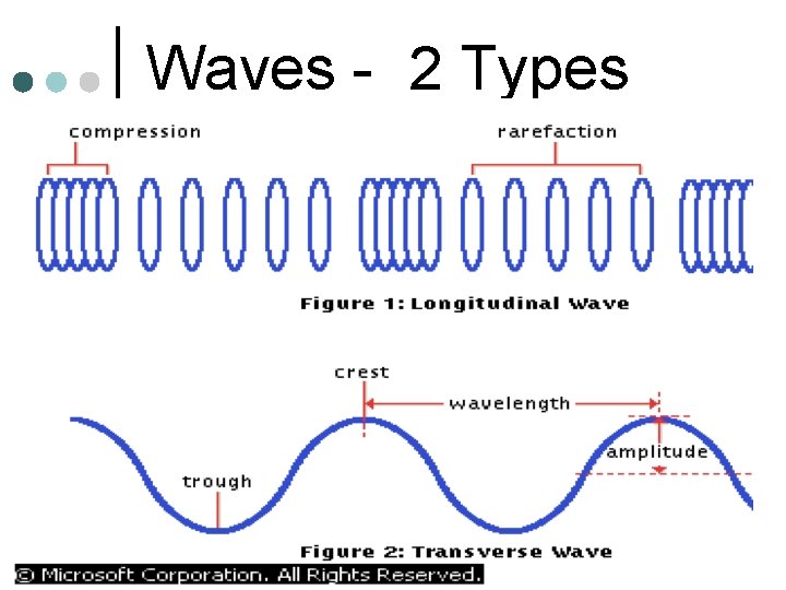 Waves - 2 Types 