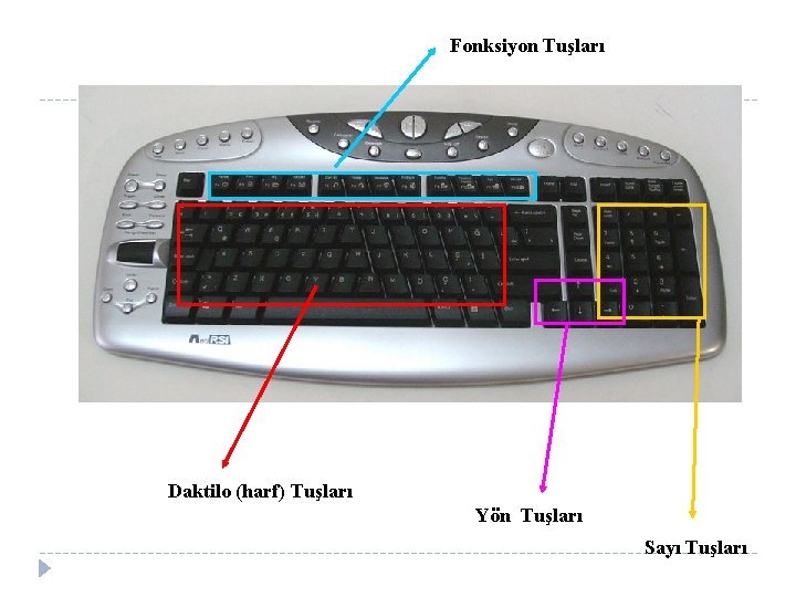 Fonksiyon Tuşları Daktilo (harf) Tuşları Yön Tuşları Sayı Tuşları 