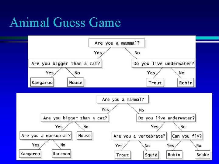Complete Binary Trees Chapter 10 introduces trees This