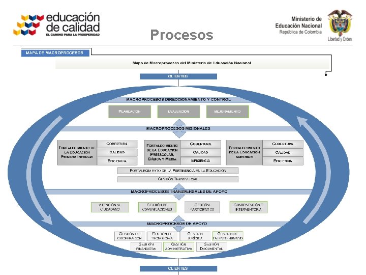 Procesos 