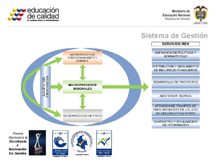 Sistema de Gestión Premio Nacional a la Excelencia e Innovación En Gestión 