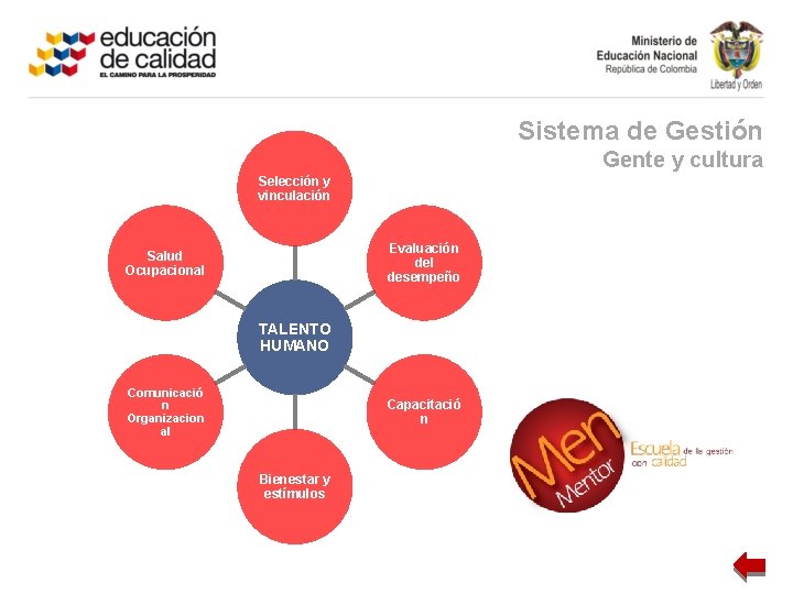 Sistema de Gestión Gente y cultura Selección y vinculación Evaluación del desempeño Salud Ocupacional