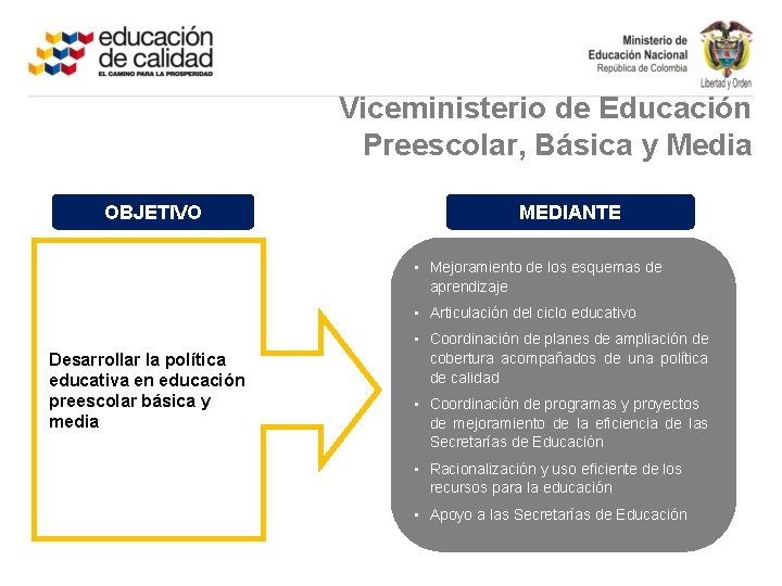 Viceministerio de Educación Preescolar, Básica y Media OBJETIVO MEDIANTE • Mejoramiento de los esquemas