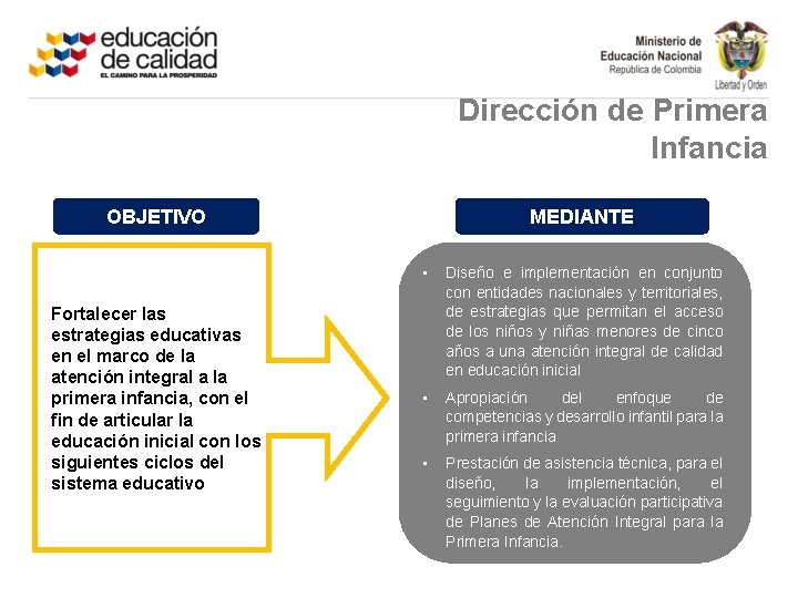 Dirección de Primera Infancia OBJETIVO Fortalecer las estrategias educativas en el marco de la