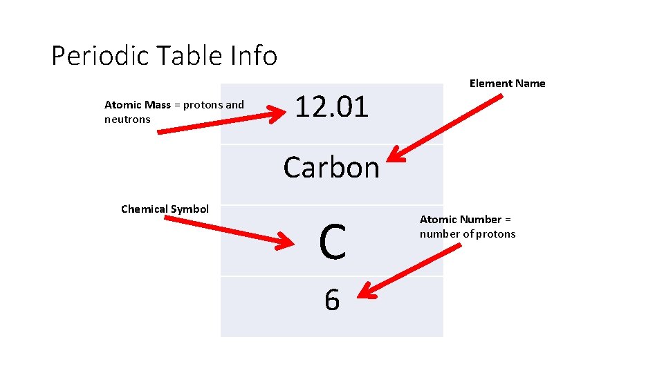Periodic Table Info Atomic Mass = protons and neutrons 12. 01 Element Name Carbon